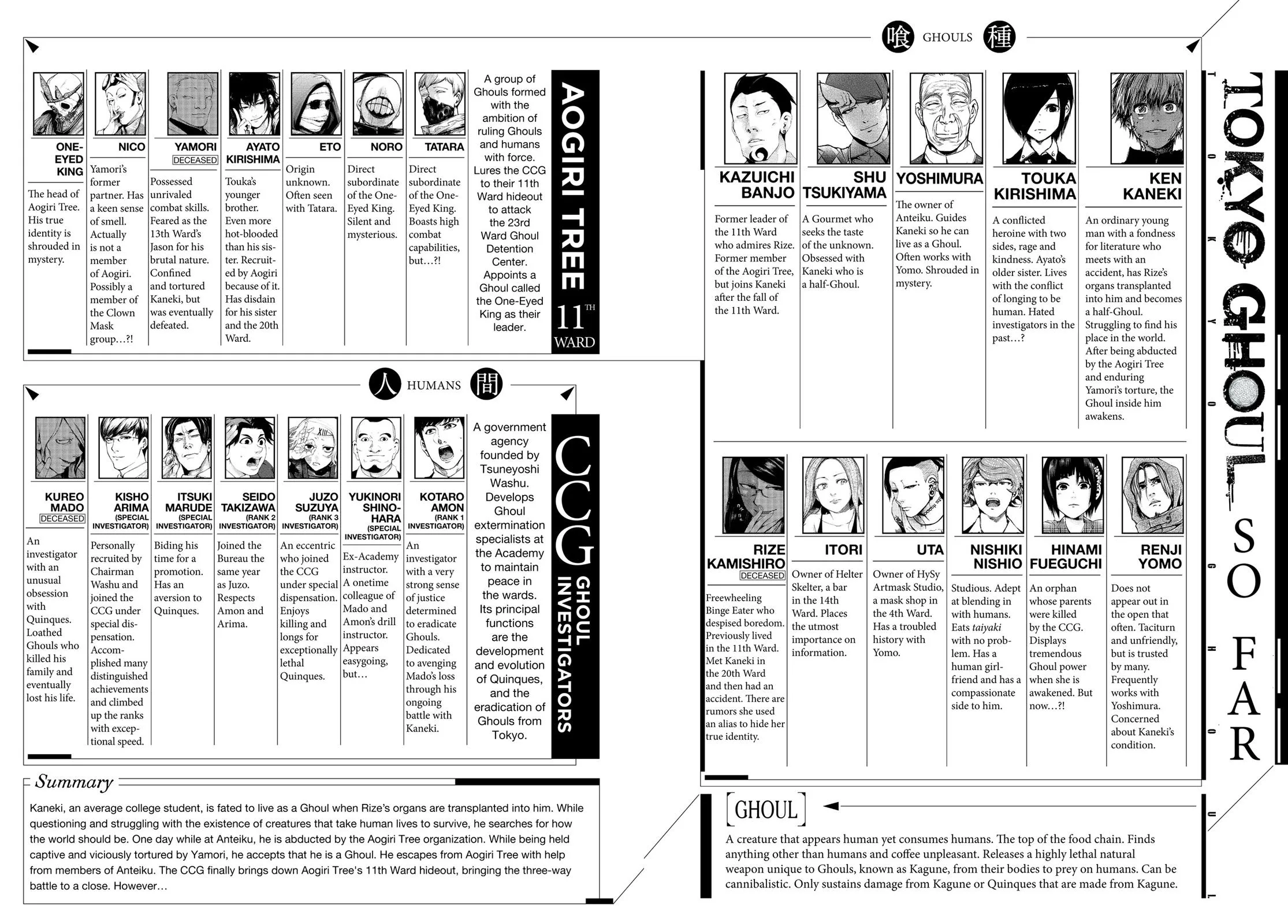 Tokyo Ghoul - Chapter 80 - Page 3