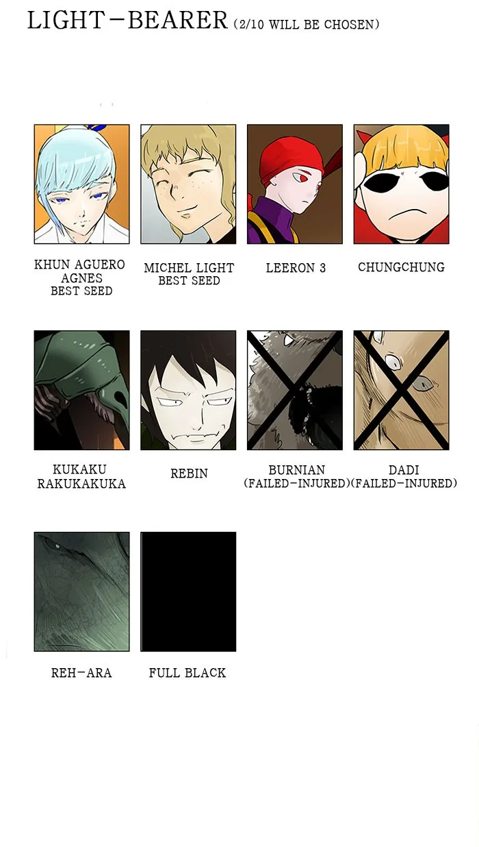 Tower of God - Chapter 30 - Page 54