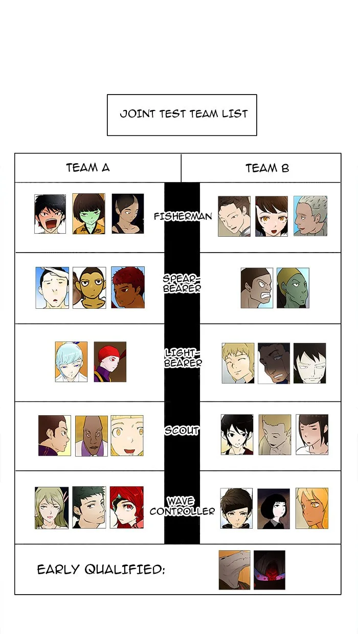 Tower of God - Chapter 37 - Page 12