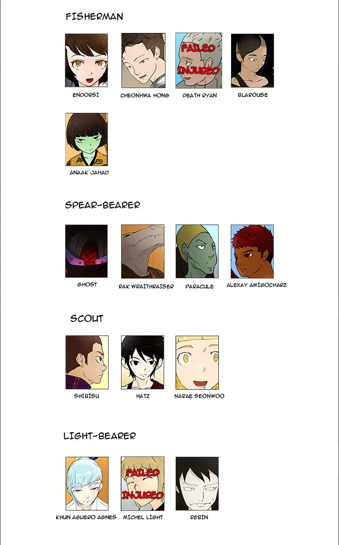 Tower of God - Chapter 58 - Page 27