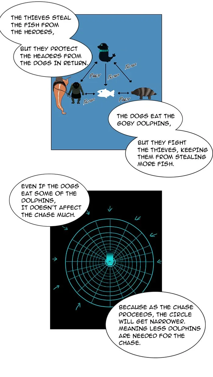 Tower of God - Chapter 63 - Page 3